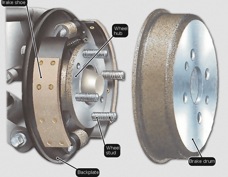 apa kegunaan rem drum mobil